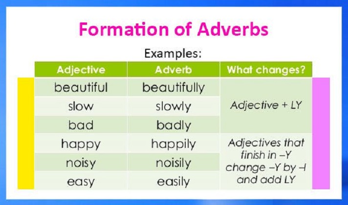 Forms Of Adverbs? Lesson No 3 English Grammar Ielts Exams Preparation